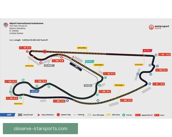 F1赛季最新动态：车队策略调整与赛道表现全解析