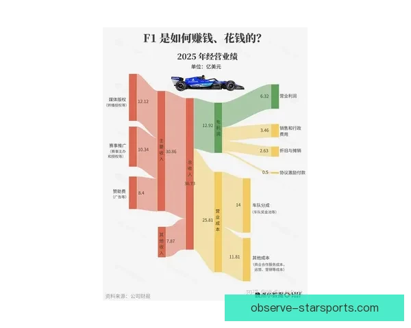 F1赛季最新动态解析车手排名与赛车技术革新趋势