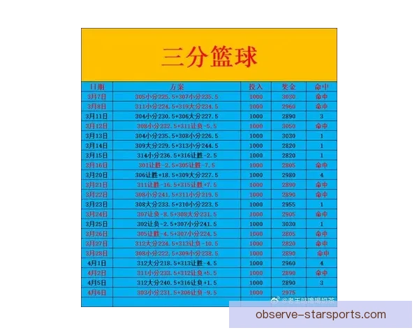 尼克斯最新赛程全览及重点对阵分析与赛事前瞻