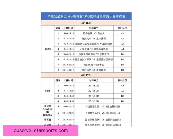 新赛季篮球联赛完整赛程抢先看主客场焦点对决与晋级走势解析前瞻
